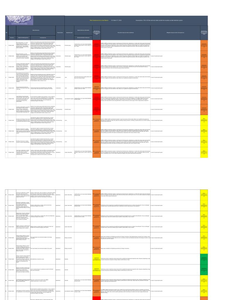 316L UG Risk Assessment for Urea Reactor | PDF | Urea | Leak
