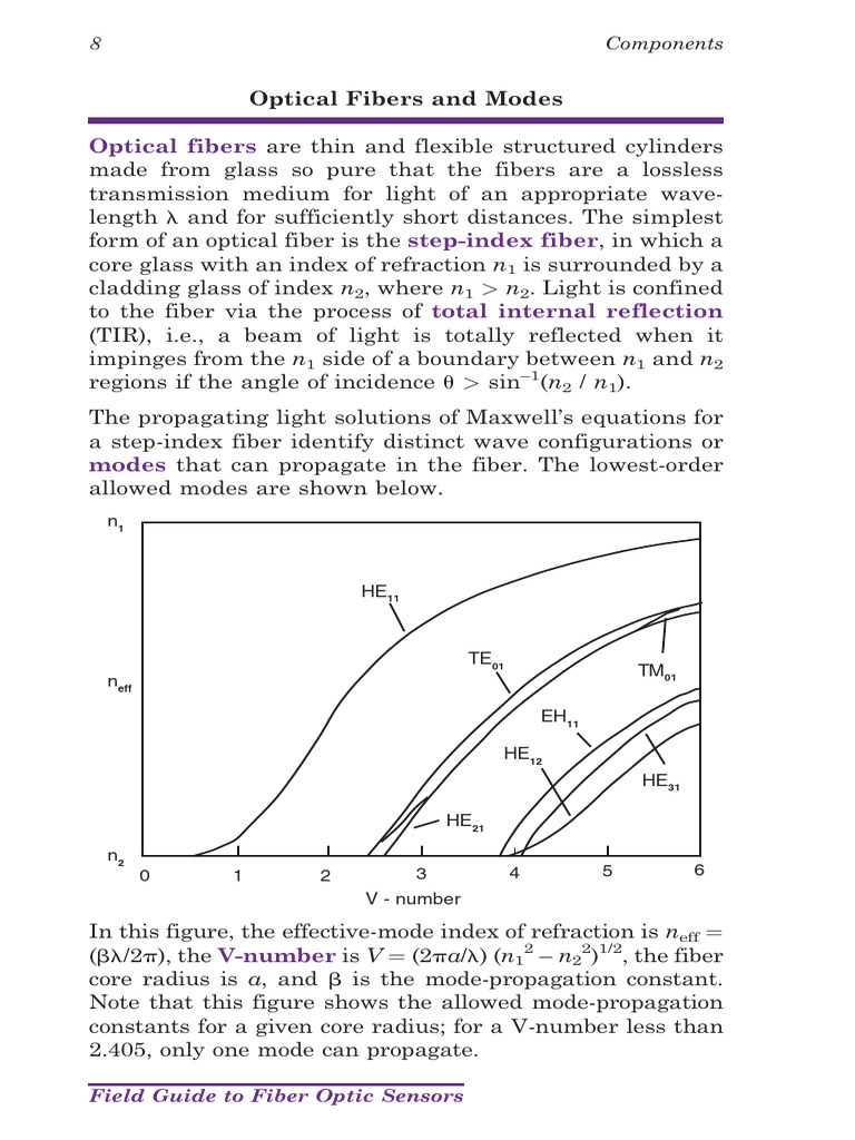 Optical Fiber Modes and Applications | PDF | Optical Fiber | Optics