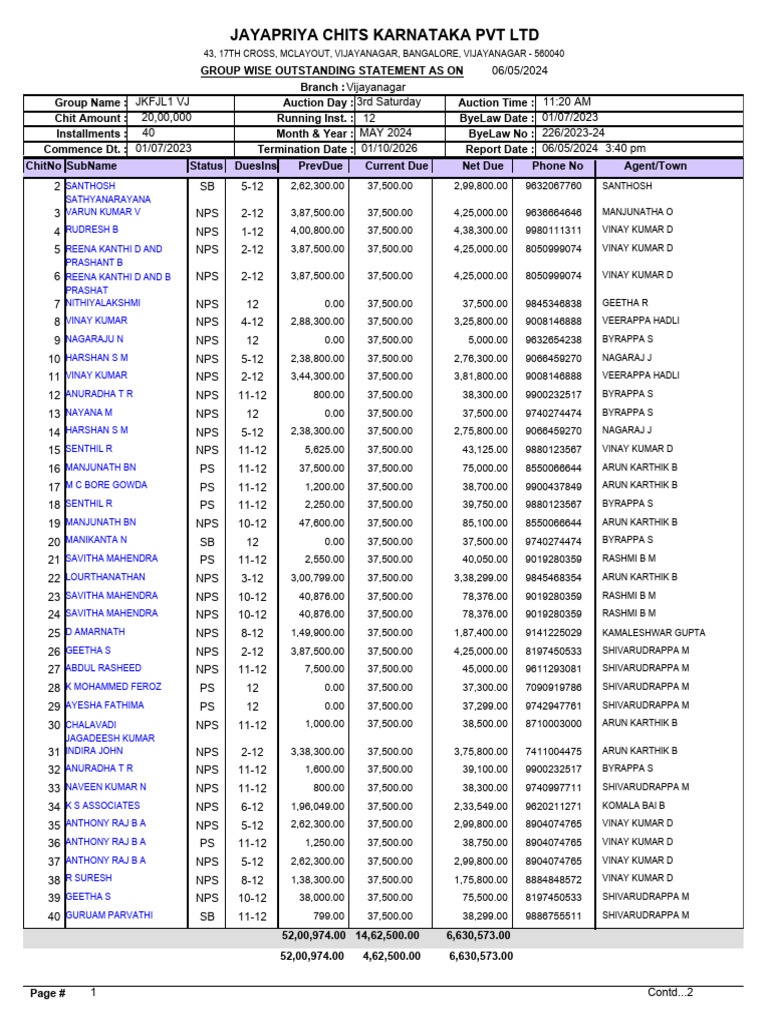Karnataka Chit Fund Outstanding Report | PDF