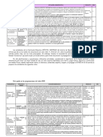 trabajando la situacion significativa para el 2024