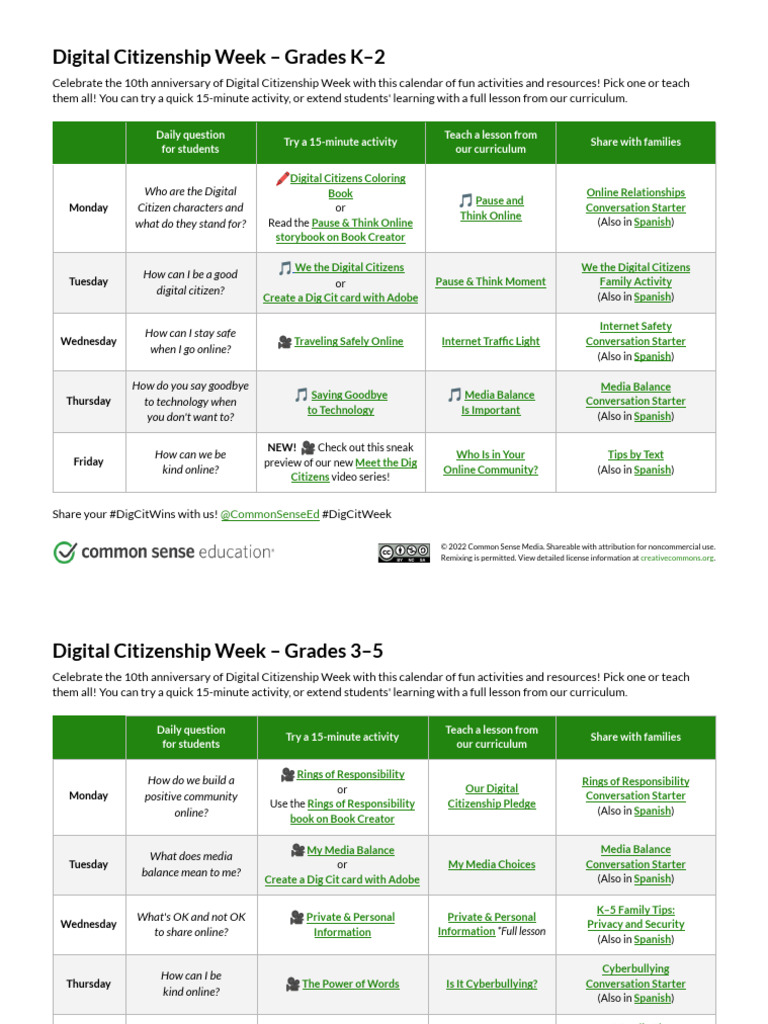 Digital Citizenship for K-5 Students | PDF | Mass Media | Human ...