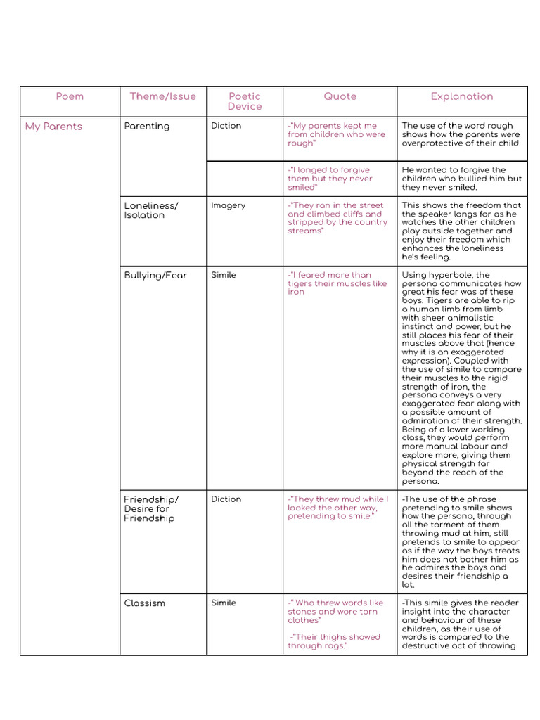 Poems Themes Chart Pdf Mother Deception