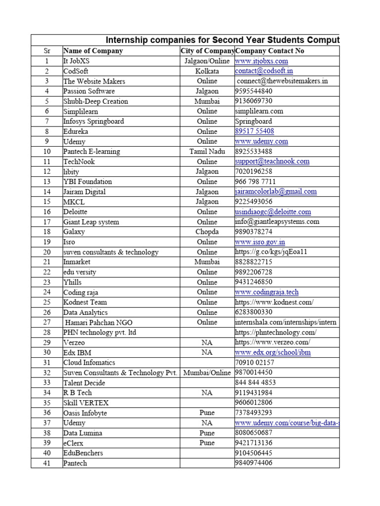 Internship Opportunities for Engineering Students | PDF | Computing ...