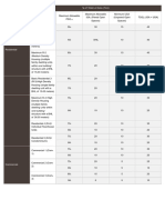 Building Structure Use or Occupancy (Or Land Use