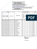 NILAI PRAKTIK DAN TEORI IPS 2024