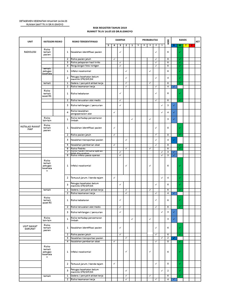 Daftar Risiko Dan Plan Risk | PDF