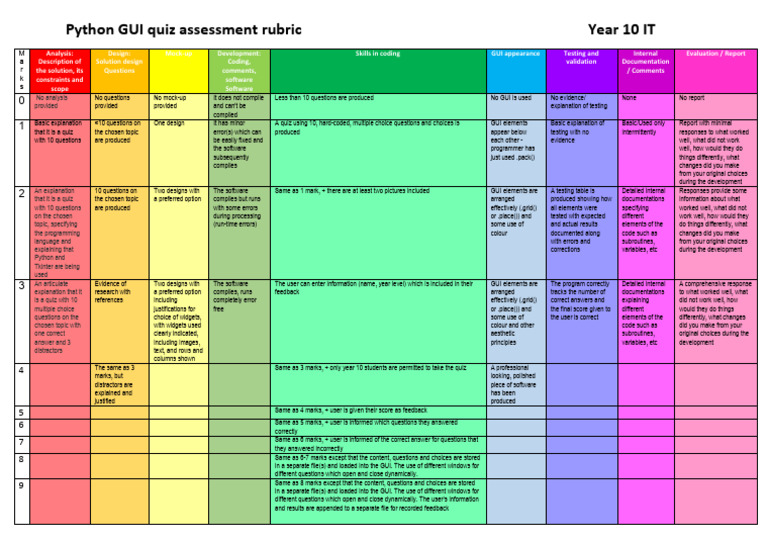 Python quiz assessment rubric pdf systems architecture computer