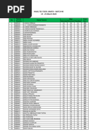 Hasil Tes TOEFL Batch 14 | PDF