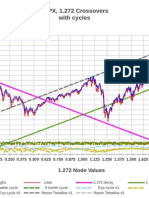 Basic Trendline Chart