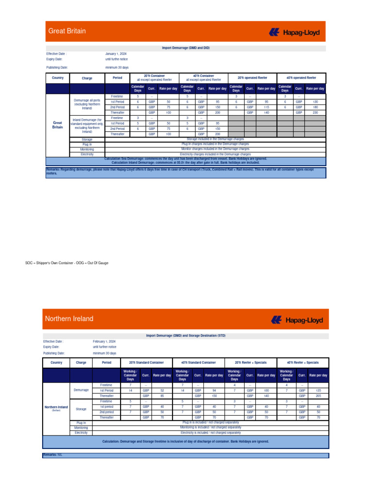 United Kingdom Demurrage Detention Import | PDF | Shipping | Transport