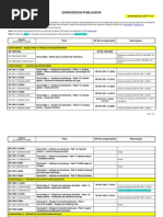 Eurocodigos Publicados