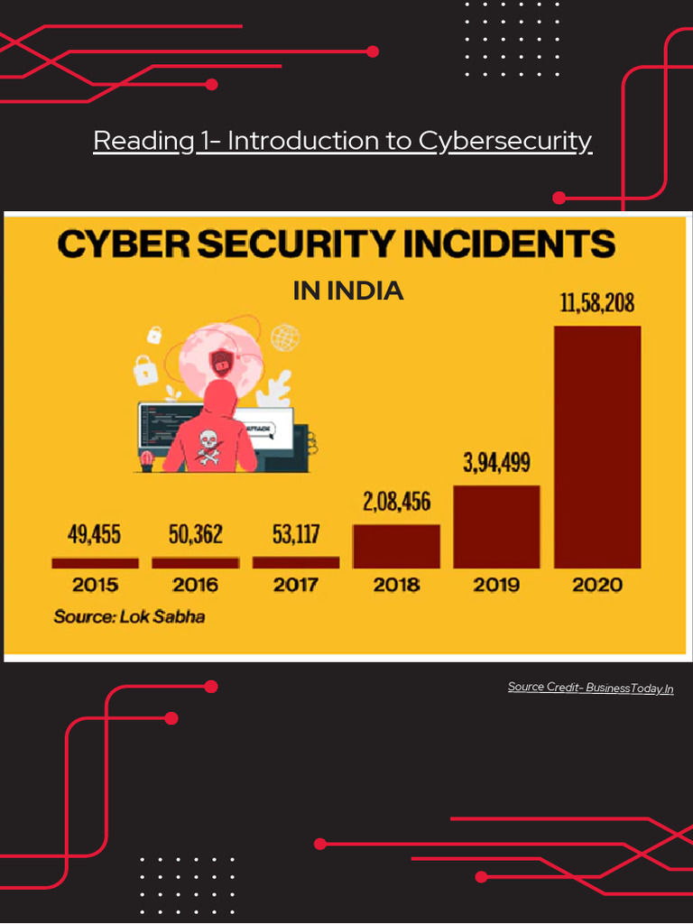 Cybersecurity Basics in India | PDF | Security | Computer Security