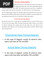 Valve Timing Diagrams for 4-Stroke Engines | PDF | Diesel Engine | Piston
