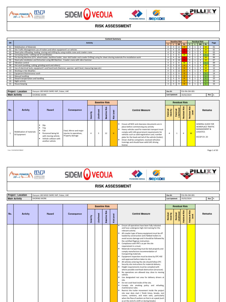 Shoring Work Risk Assessment Report | PDF | Risk | Traffic