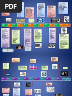 Linea Del Tiempo Evolucion Internet