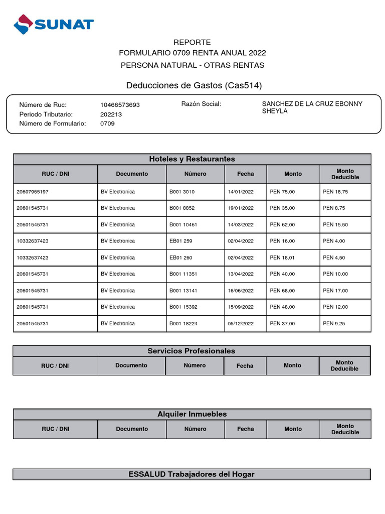Deducciones Gastos Renta Anual 2022 | PDF