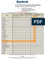 Garlock Gasket Cc Chartpart-1