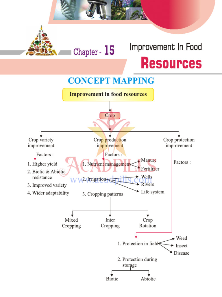 Improvement in food resources notes with important questions pdf