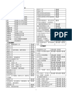 ps快捷键大全 (表格汇总 共4页 可打印)