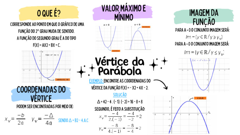 Vértice Da Parábola | PDF