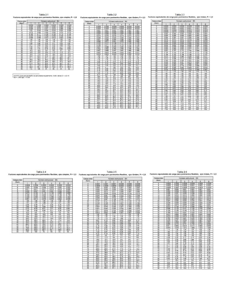Factores equivalente de carga aashto 93 1 pdf