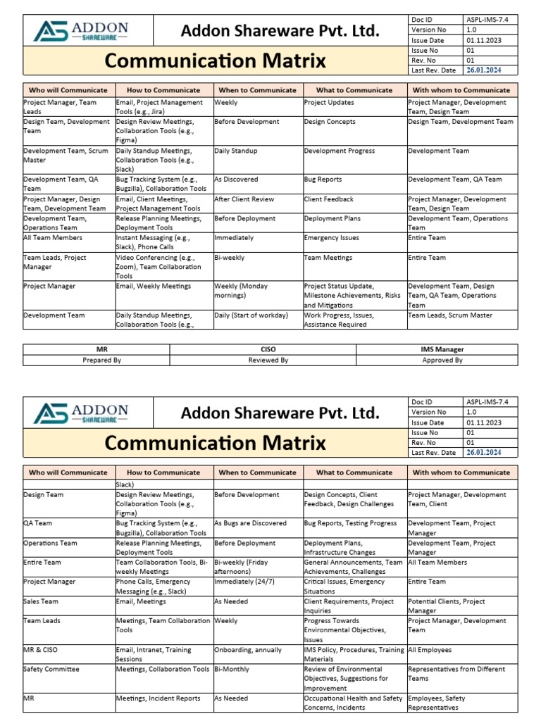 Communication Matrix for Project Management | PDF | Information ...