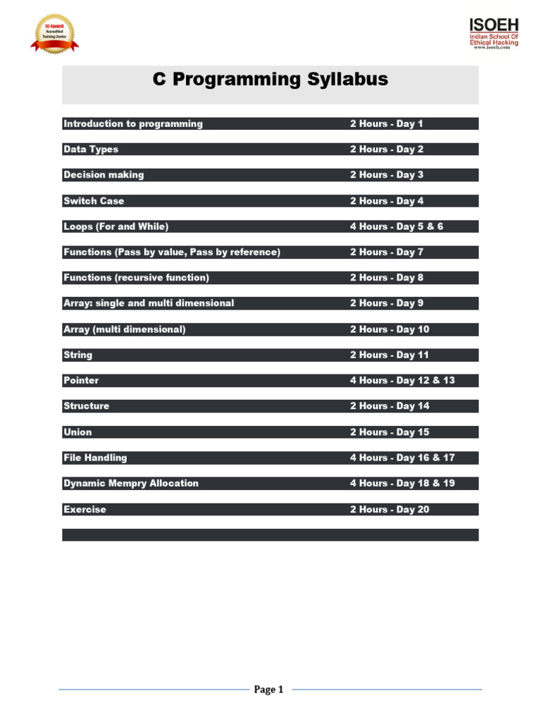 C Programming Syllabus | PDF