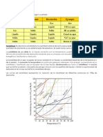 Taller Solubilidad - Décimoooooo