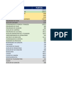 Valuación de Puestos BDP. Observaciones