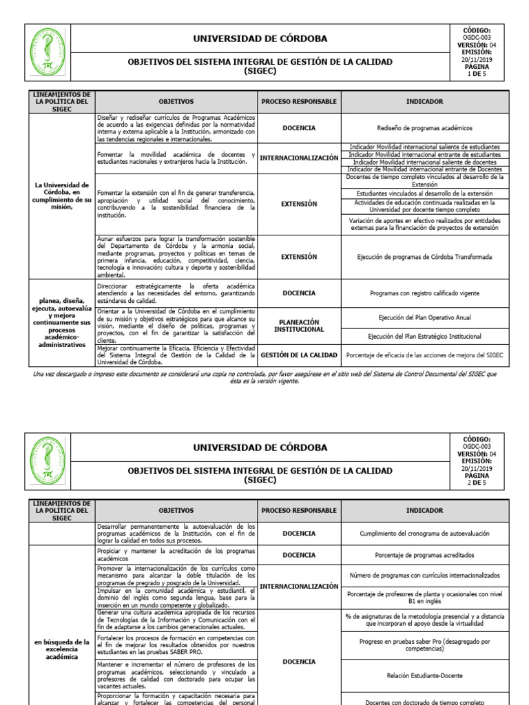 Universidad de c rdoba objetivos del sistema integral de gesti n de la