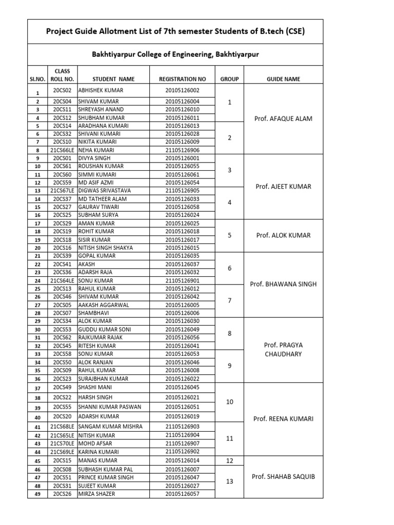 7TH Sem - Project - Student - List | PDF