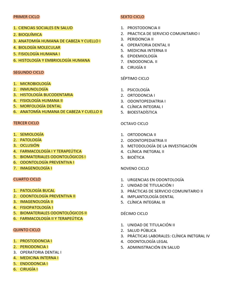 Plan de Estudios de Odontología Completo | PDF | Ciencia y matemáticas