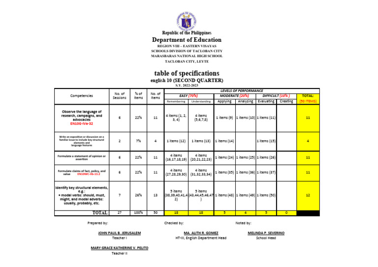 TOS For SECOND QUARTERLY TEST in English 10 | PDF | Linguistic ...