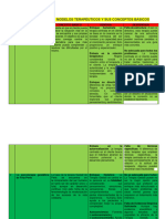 Tarea Cuadro comparativo modelos terapéuticos