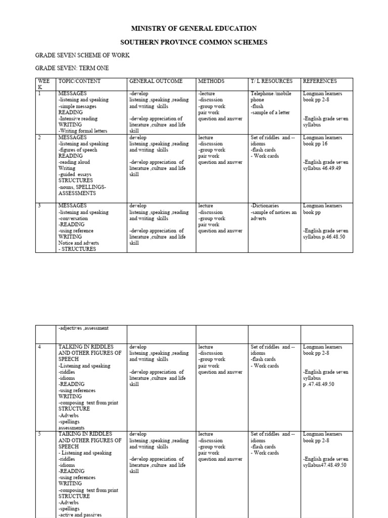 Grade 7 English Schemes of Work | PDF | English Language | Human ...