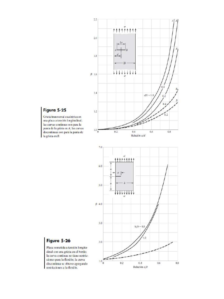 tablas-y-graficas-pdf
