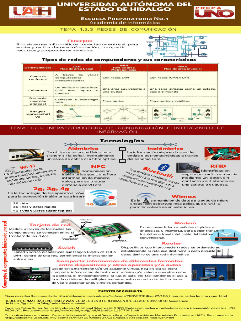 Tipos de Redes de Computadoras y Usos | PDF | Red de computadoras ...