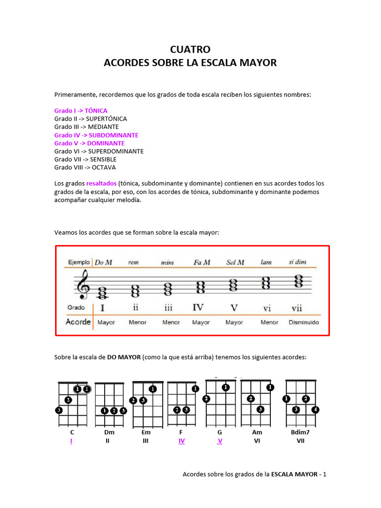 Acordes en la Escala de Do Sostenido | PDF | Escala (música) | Acorde ...
