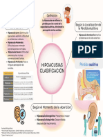 Hipoacusias Mapa Cognitivo PDF