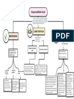 Gestion Social MPP