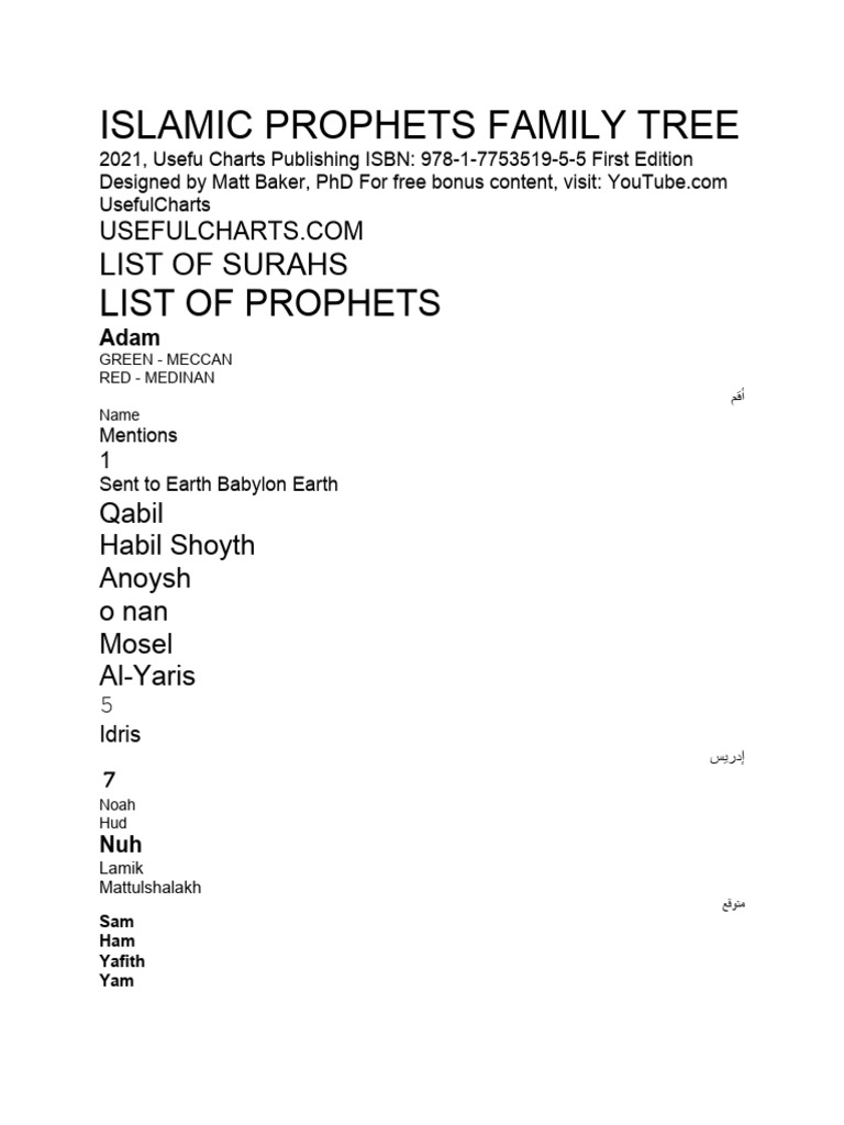 The Muslims Family Tree | PDF | Muhammad | Prophets And Messengers In Islam