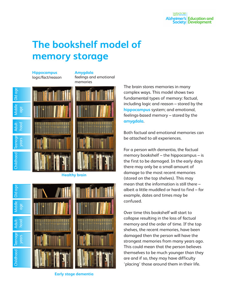 Understanding Memory in Dementia | PDF | Memory | Feeling