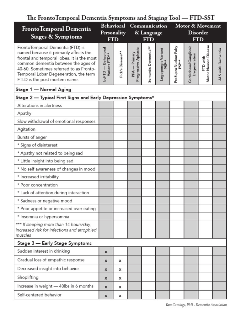 FTD Tool | Download Free PDF | Dementia | Aphasia