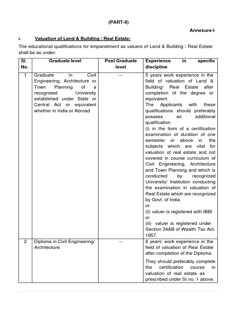 180920231842ANNEXUREI EDUCATIONAL QUALIFICATIONS AND EXPERIENCE PDF