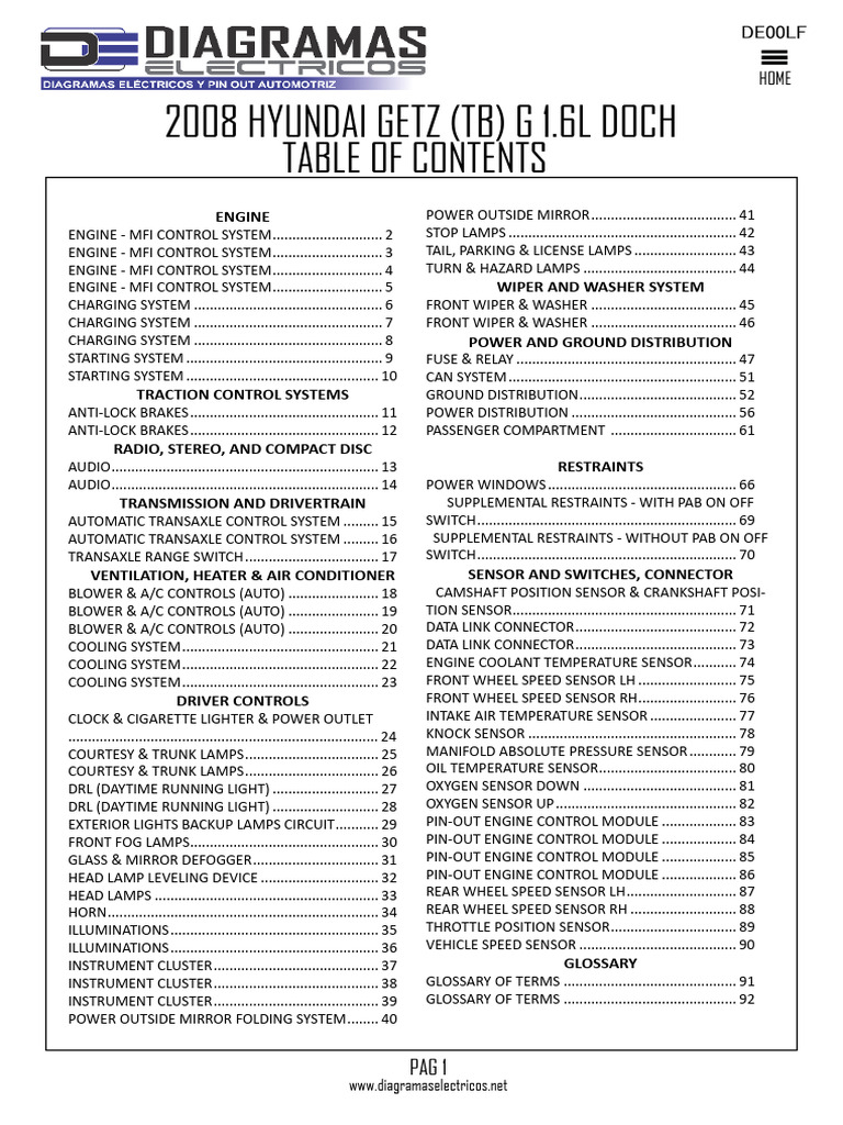 Hyundai Getz 2008 Wiring Diagrams PDF Motor Vehicle Vehicle