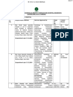 Hospital Updated List List Office