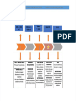 PDF Linea Del Tiempo Mecanica - Compress