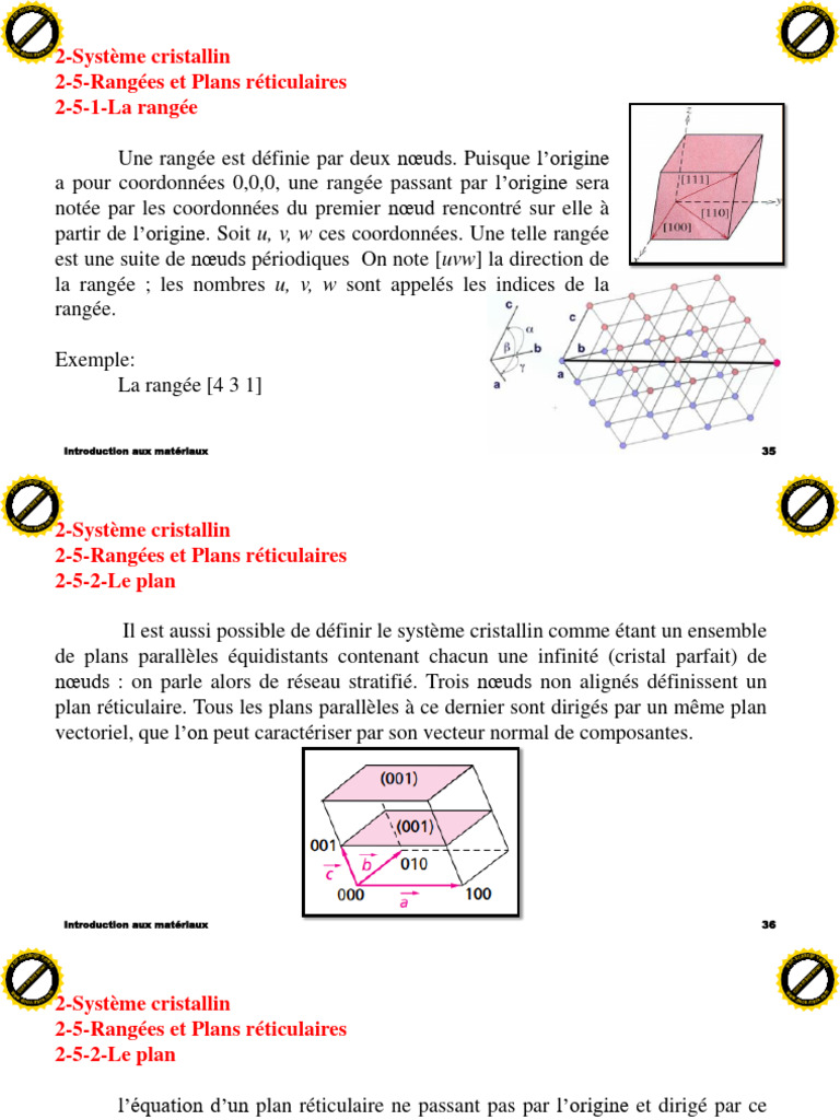 Indices de Miller et Plans Réticulaires | PDF | Biophysique | Science ...