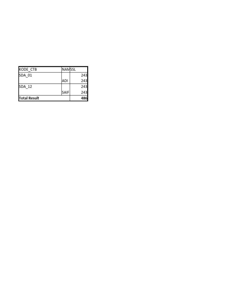 CTB Report Dashboard Summary | PDF | Travel