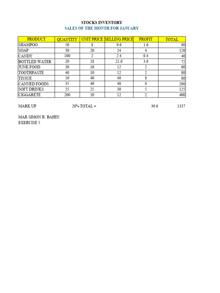 January Sales Inventory Report | PDF